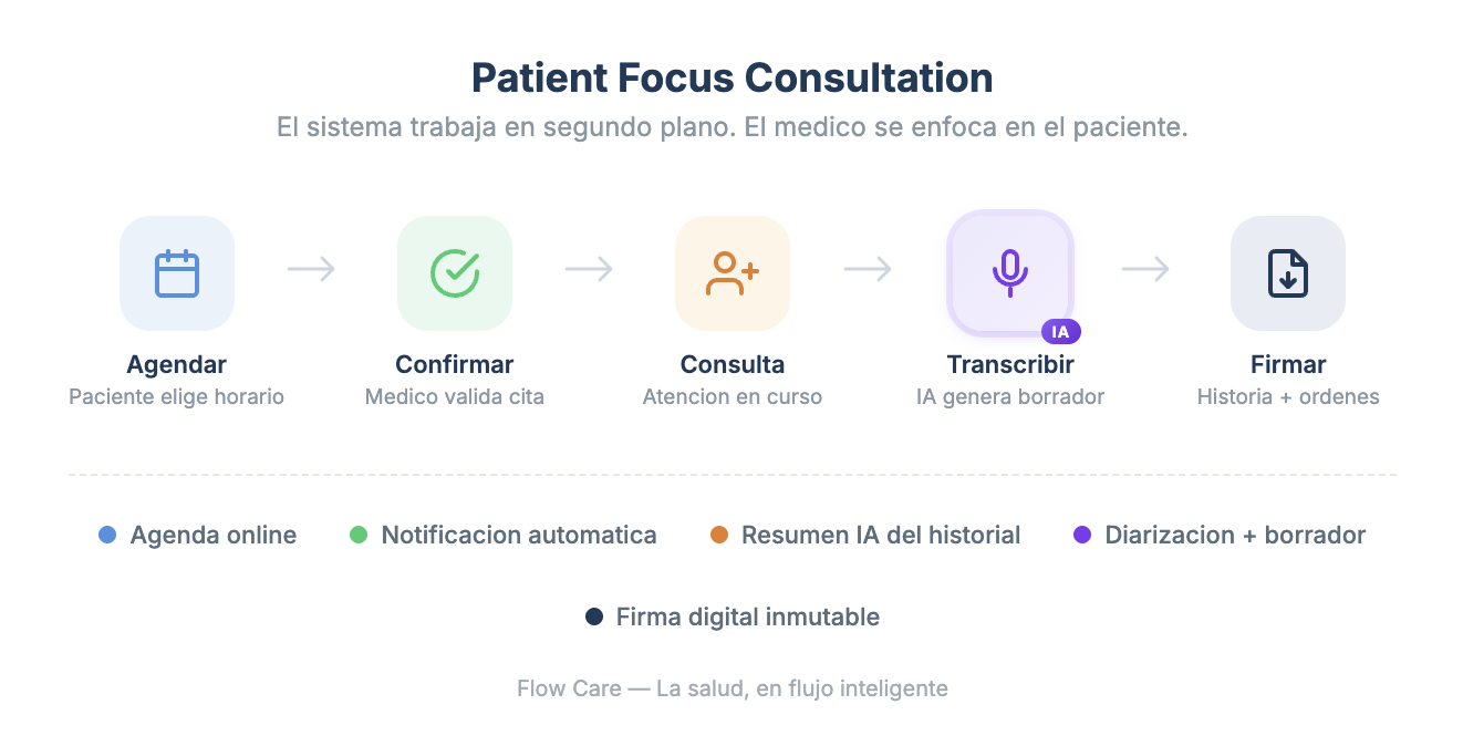 Flowware Sobre nosotros — Flowware